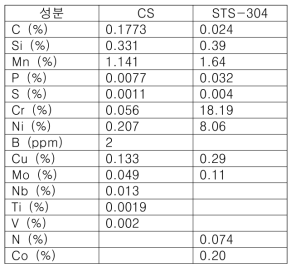 부식 쿠폰의 제품화학성품 분석표