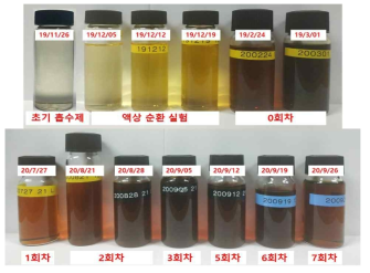 MAB-N 테스트 기간 흡수제 색상 변화