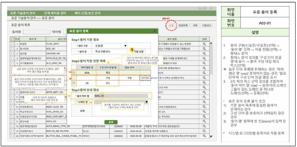 데이터 표준 용어 사전 화면