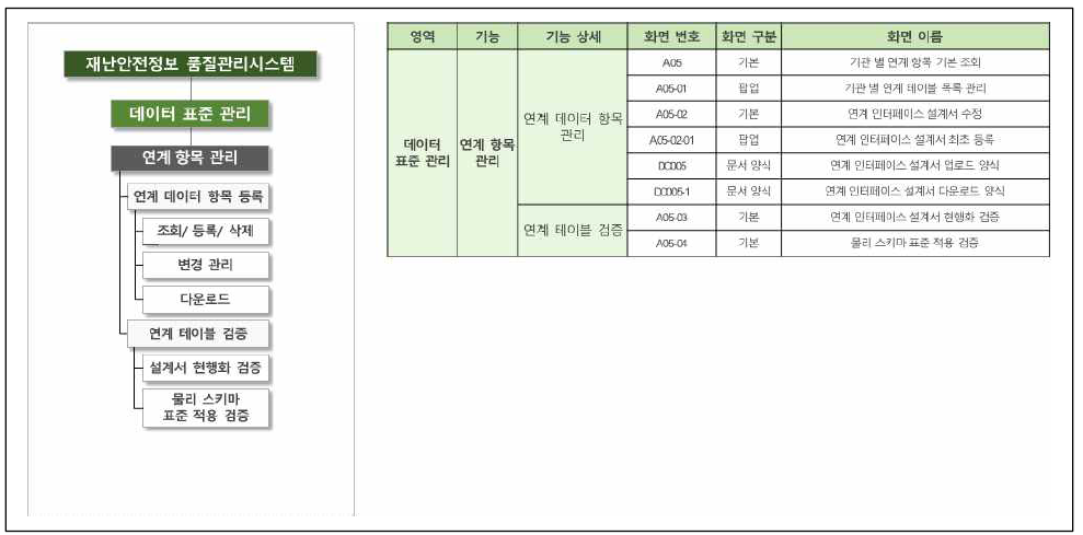 연계데이터 화면 목록