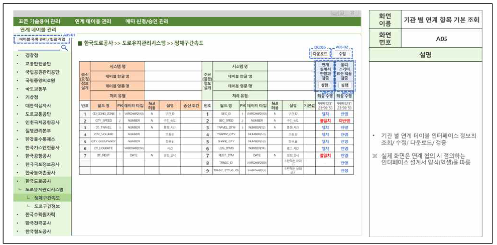 기관별 연계 항목 기본 조회