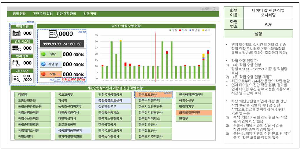 데이터 값 진단 작업 모니터링 화면