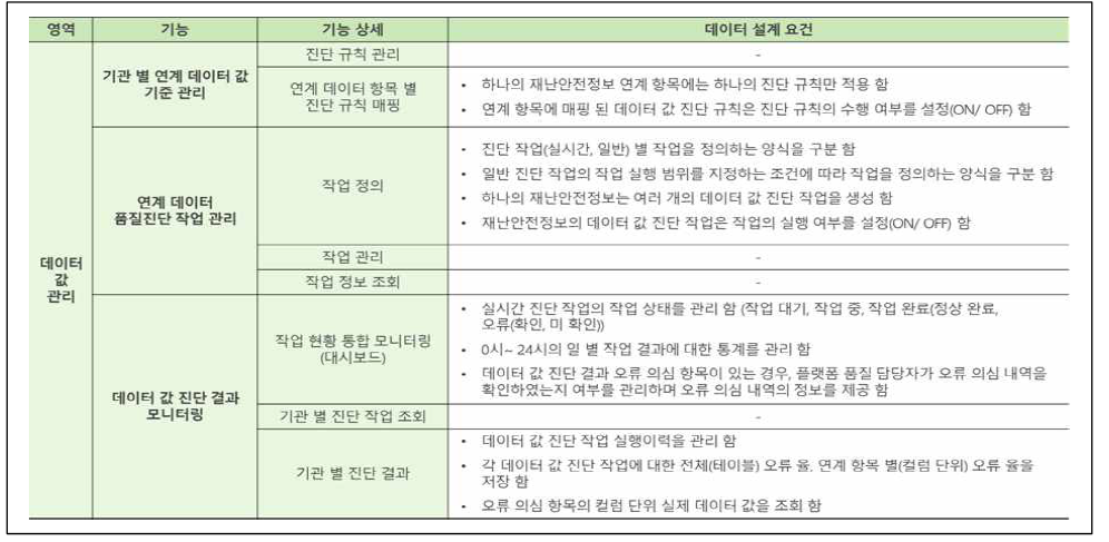 품질관리시스템 데이터모델 설계 요건(2/2)