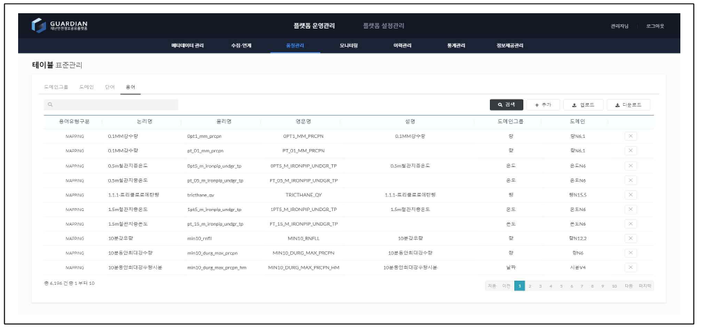 테이블 표준관리 - 용어