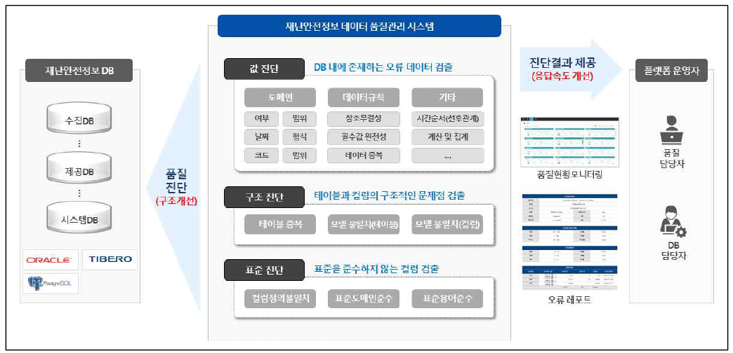 품질관리시스템 성능 고도화 범위