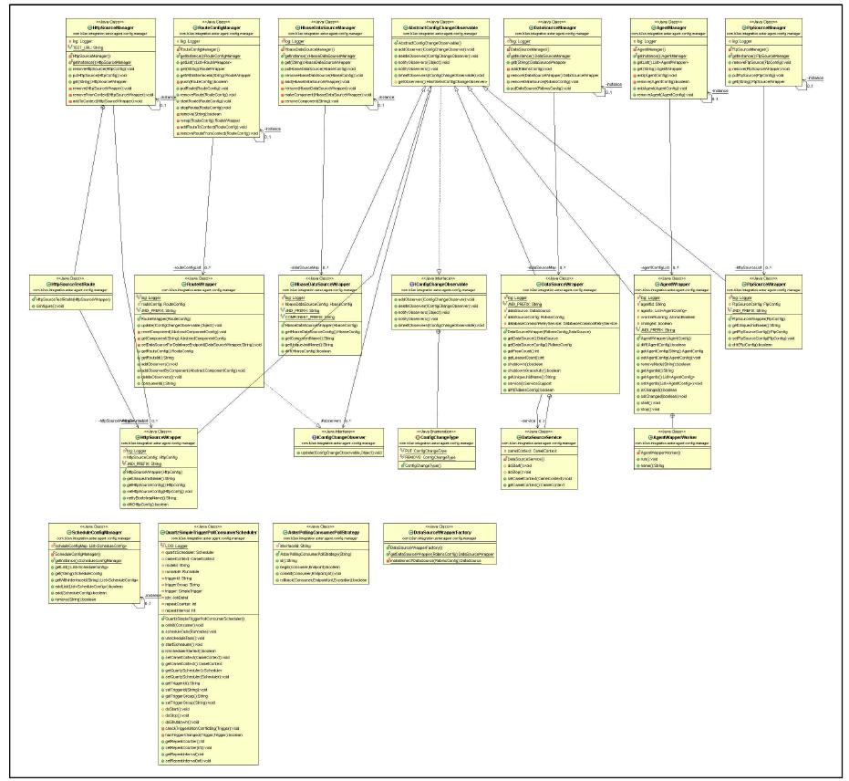 agent.config.manager 패키지 클래스 다이어그램