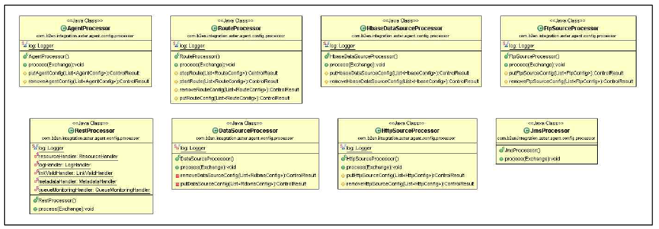 agent.config.processor 패키지 클래스 다이어그램