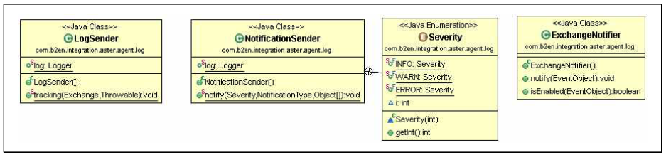 agent.log 패키지 클래스 다이어그램