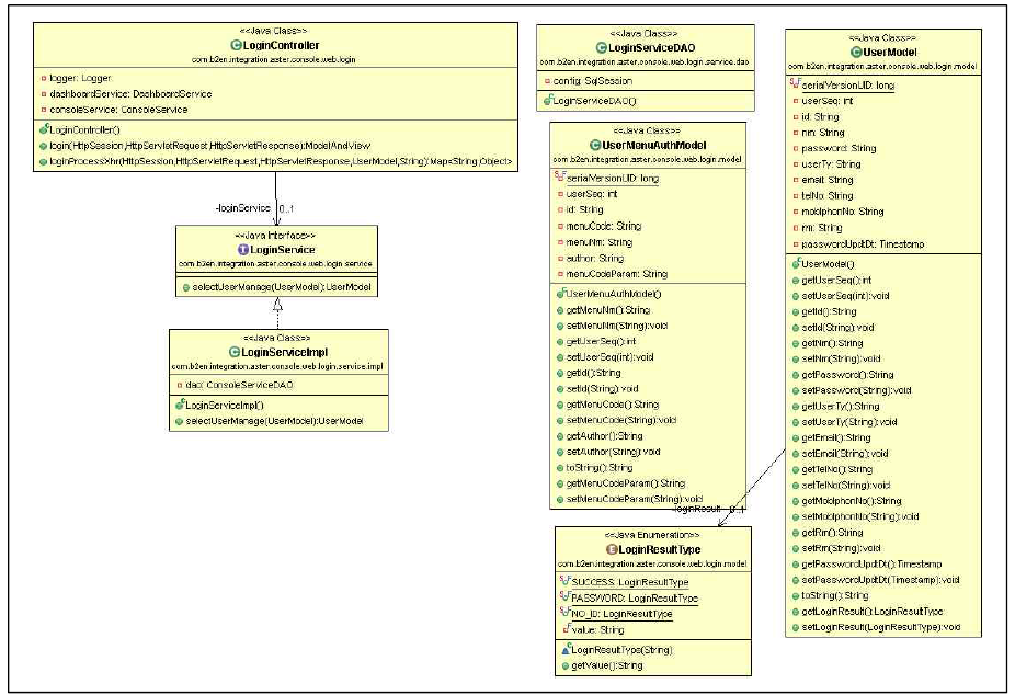 console.web.login 패키지 클래스 다이어그램