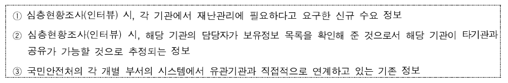 우선 공동 활용 재난안전정보 선정 기준