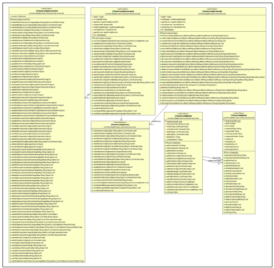 console.web.route 패키지 클래스 다이어그램