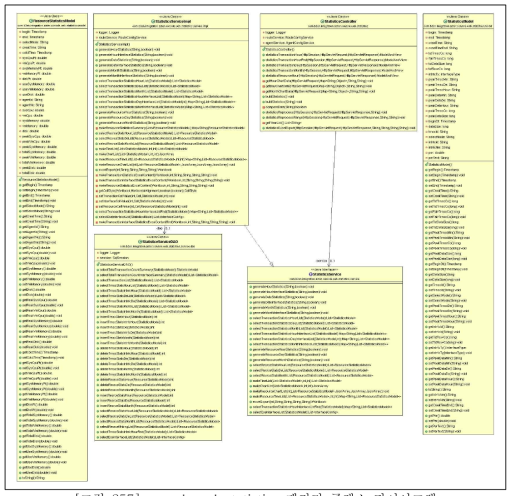 console.web.statistics 패키지 클래스 다이어그램