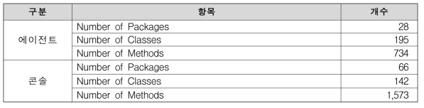 수집·연계 에이전트 클래스 규모