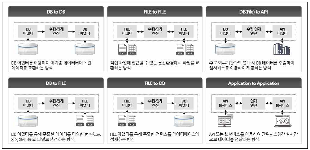 인터페이스 패턴