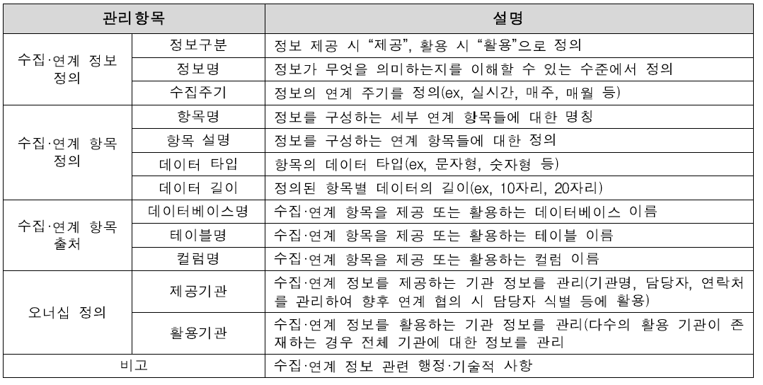 인터페이스 정의서 관리 항목