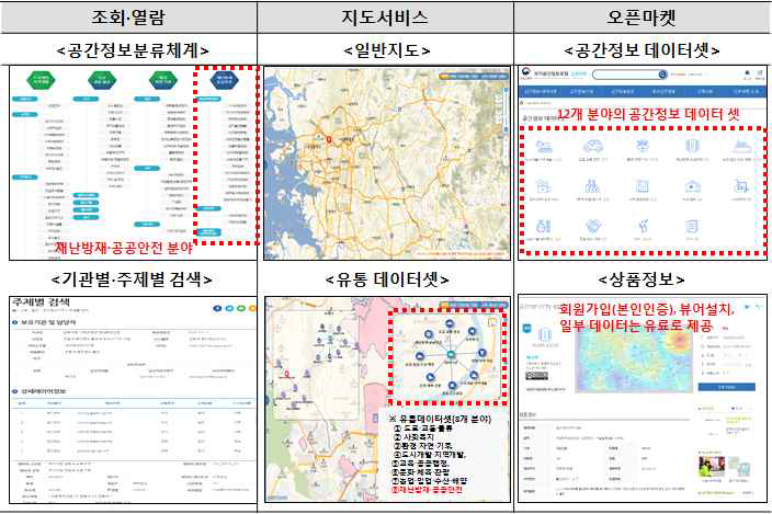 국가공간정보포털 주요 서비스