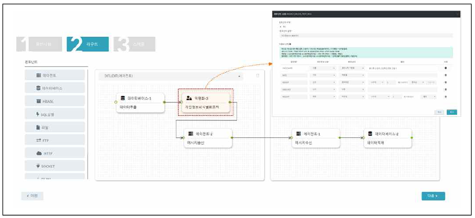 개인정보 비식별화 검증 인터페이스 구성