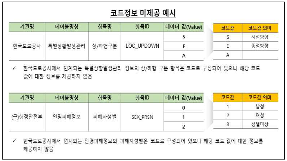 코드정보 미제공 예시