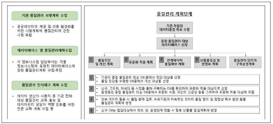 단계별 품질관리 - 계획단계