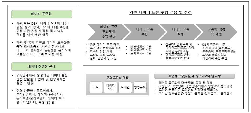 단계별 품질관리 - 구축단계