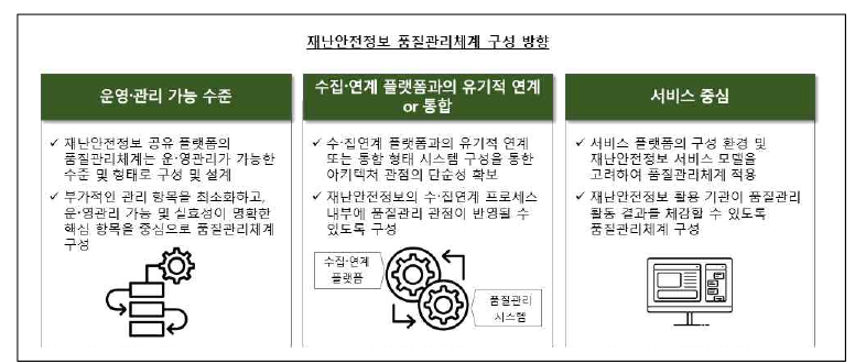 재난안전정보 품질관리체계 구성 방향