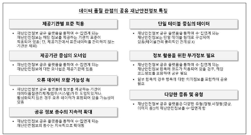 공유 재난안전정보 특징