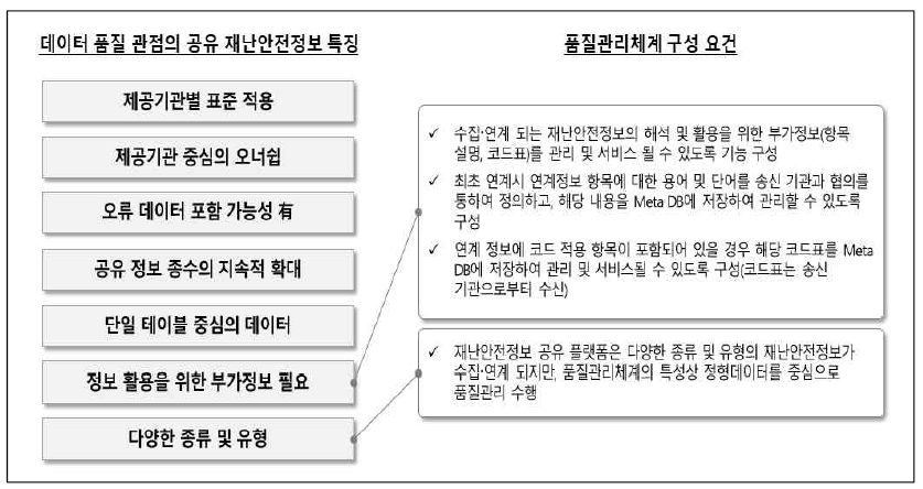 품질관리체계 구성 요건(3/3)