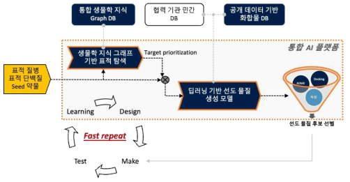 3세부 (스탠다임) 연구개발 개념도