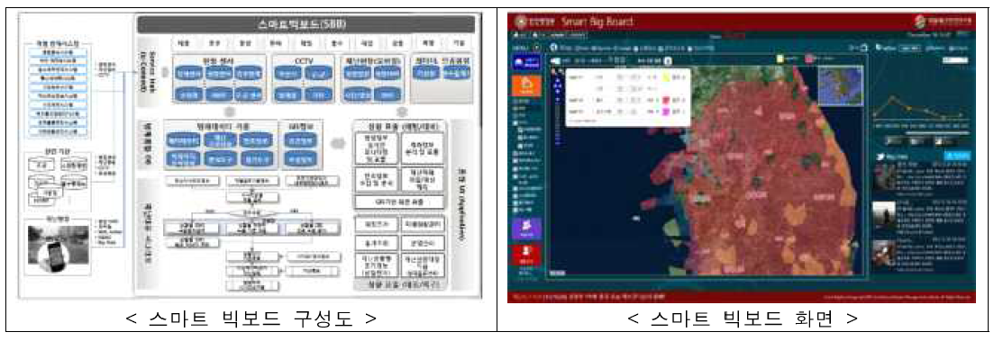 스마트 빅보드