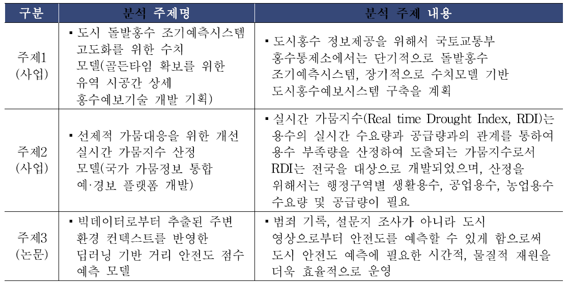 재난안전분야 빅데이터 분석 주제 선정