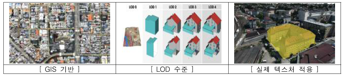 3D 도시모델링 절차