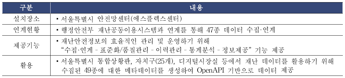 서울특별시 설치·운영