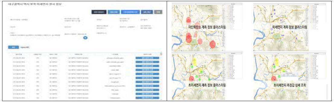 GIS 통합상황판에서 대구시 미세먼지 센서 데이터 활용