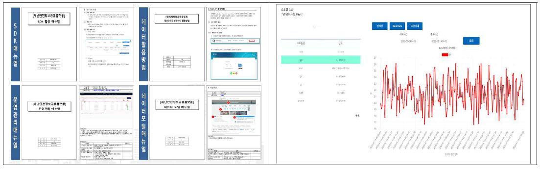 IoT 데이터 수집·연계 SDK 및 데이터 제공