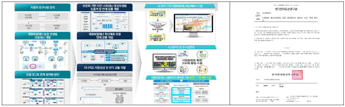 대형복합재난 확산 예측 모델링 구성도