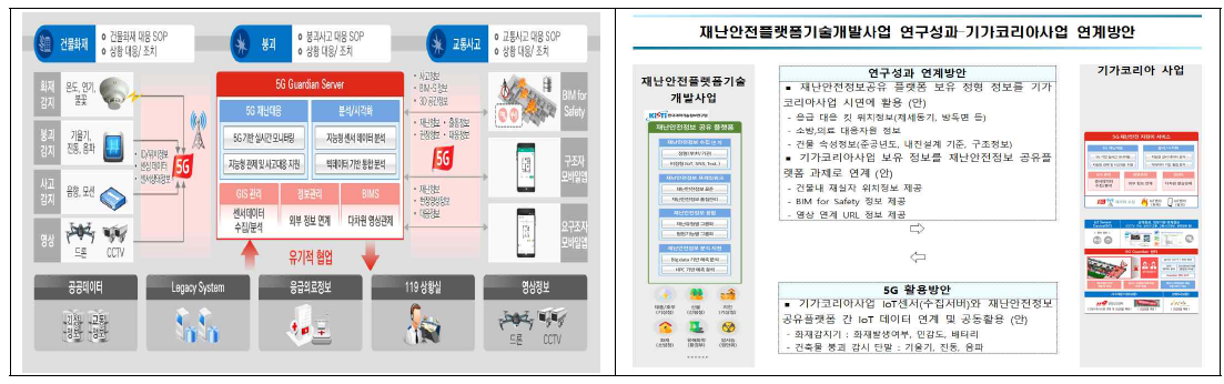 5G 통합 재난 관제/사고 대응 서비스 구성도 및 연계(안)