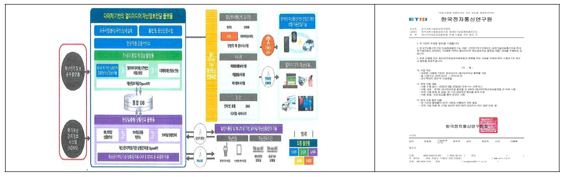 멀티미디어 재난정보전달 플랫폼 구성도