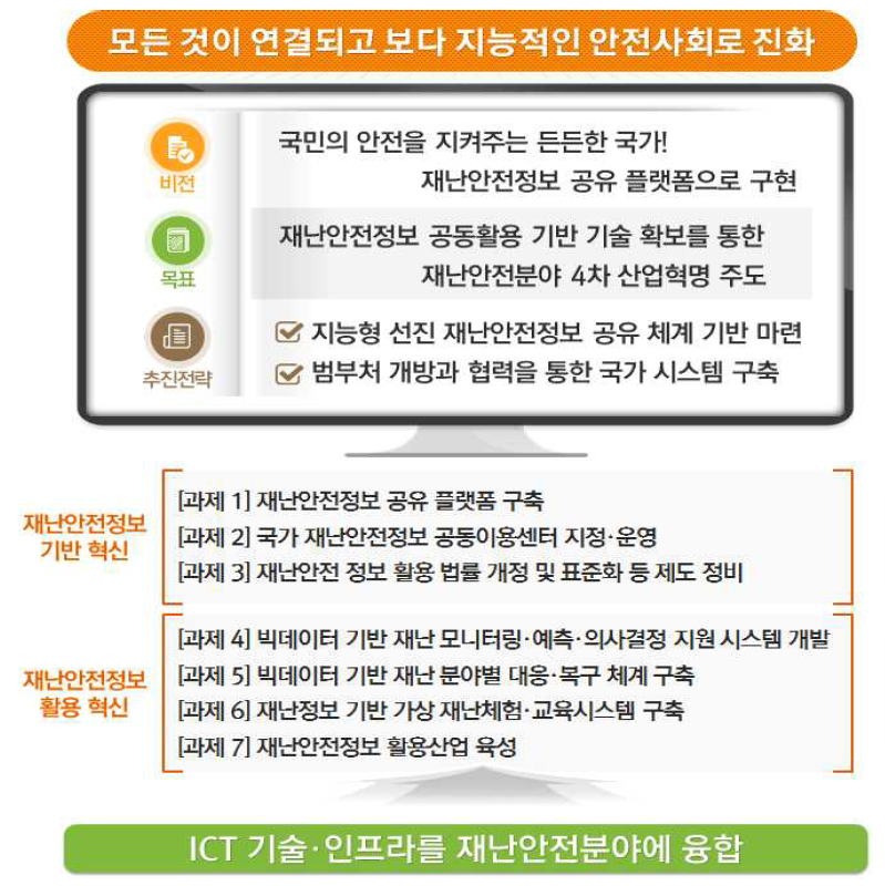 플랫폼 구축 실용화 추진 전략 비전 및 목표