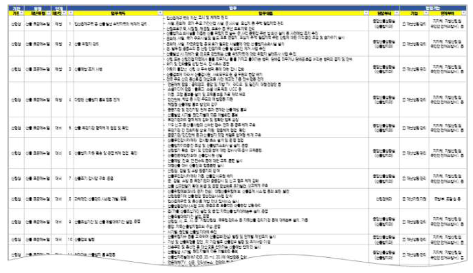 사회재난 위기관리 매뉴얼 업무 분석 (예: 산불)