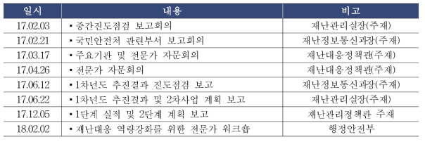 관계기관 의견수렴 회의