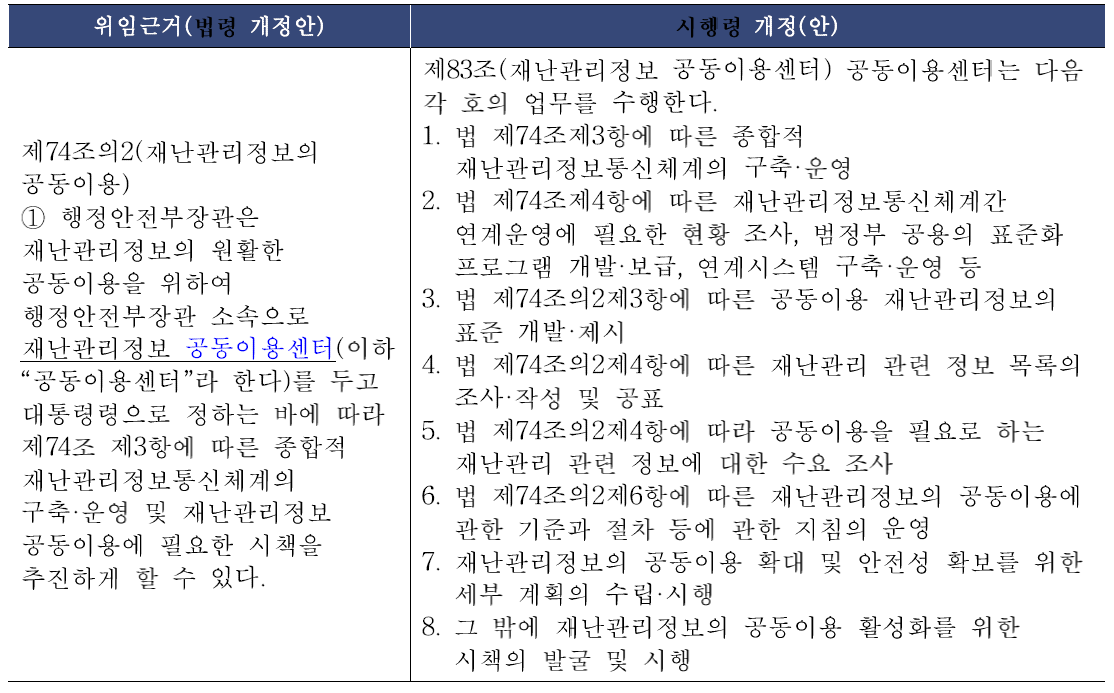 재난관리정보 공동이용센터 역할에 대한 시행령 신설