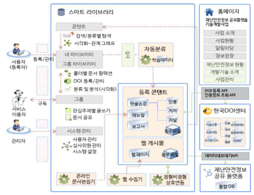 스마트 라이브러리 소프트웨어 클라이언트 구성도