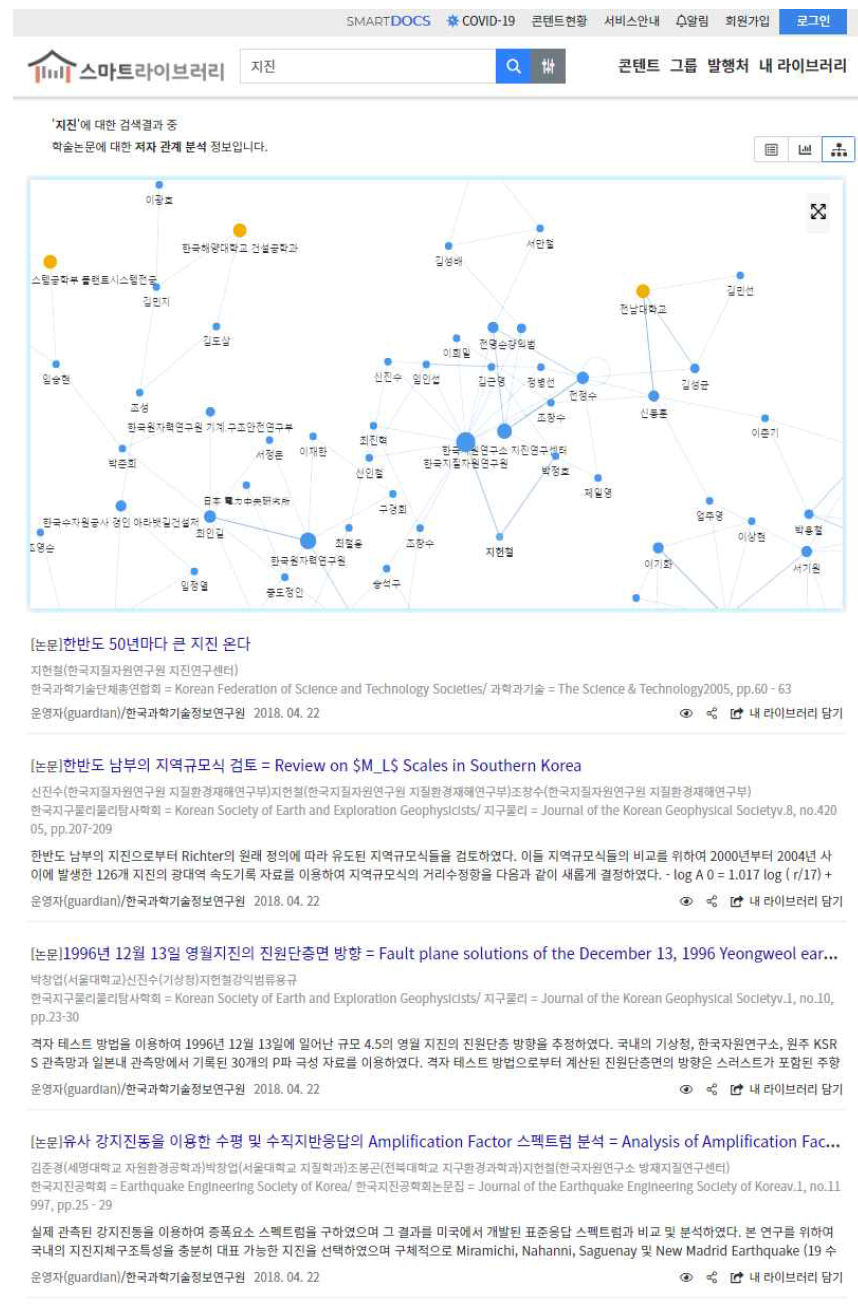 전문가 네트워크 분석 서비스 화면