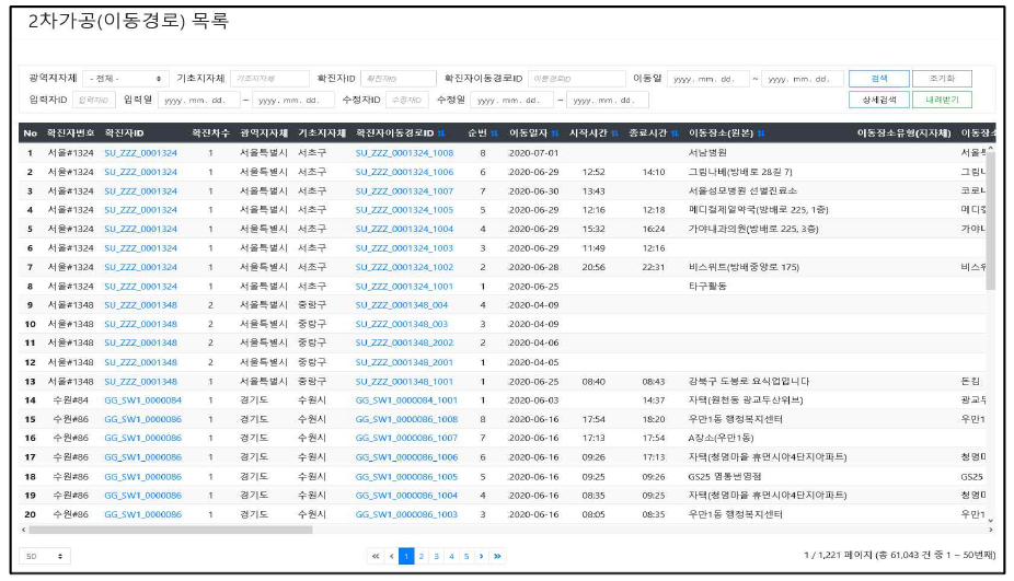 2차가공(확진자 이동경로) 목록 조회 화면