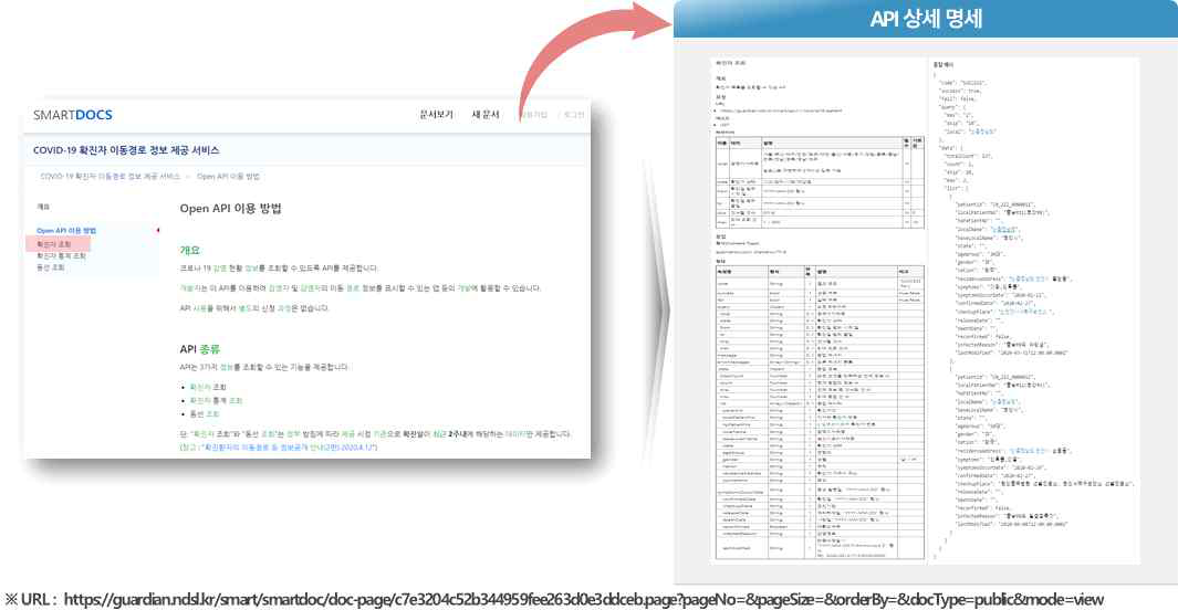 COVID-19 확진자 정보 Open API 명세