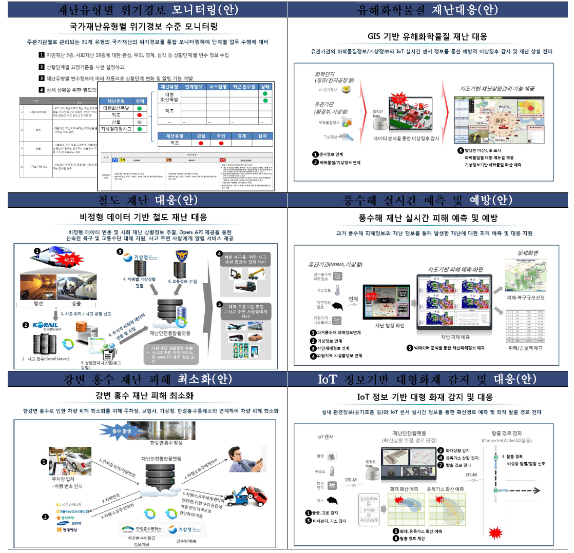 재난안전정보 공유 플랫폼 서비스 시나리오 도출(안)