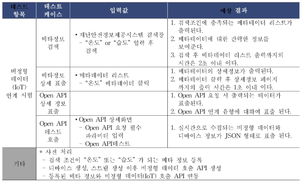 비정형 데이터(IoT) 연계 시험