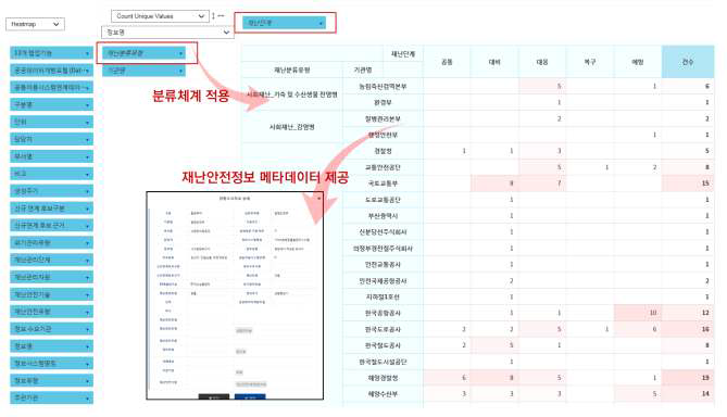 재난안전정보 제공 (스마트 라이브러리)