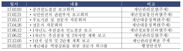 관계기관 의견수렴 회의