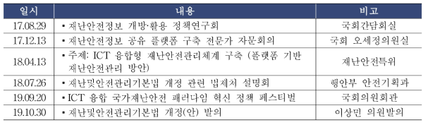 재난 및 안전관리기본법 개정을 위한 정책 회의